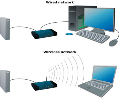 Wired_Wireless_Network